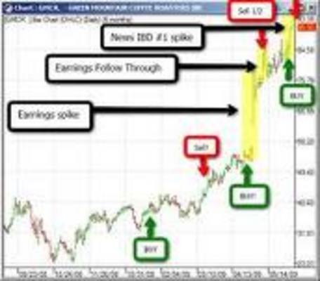Product picture Swing Trade